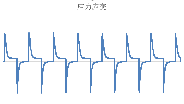 圖10 溫沖應(yīng)力數(shù)據(jù)曲線(xiàn)