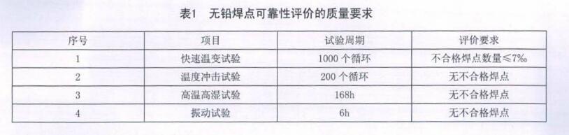 無鉛焊點可靠性評價的質(zhì)量要求 無鉛焊點可靠性評價的質(zhì)量要求