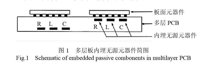 多層板內(nèi)埋無(wú)源元器件簡(jiǎn)圖 多層板內(nèi)埋無(wú)源元器件簡(jiǎn)圖