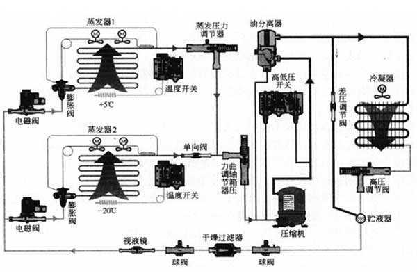 恒溫恒濕試驗(yàn)箱的操作重點(diǎn)，分分鐘關(guān)系著你的安全！