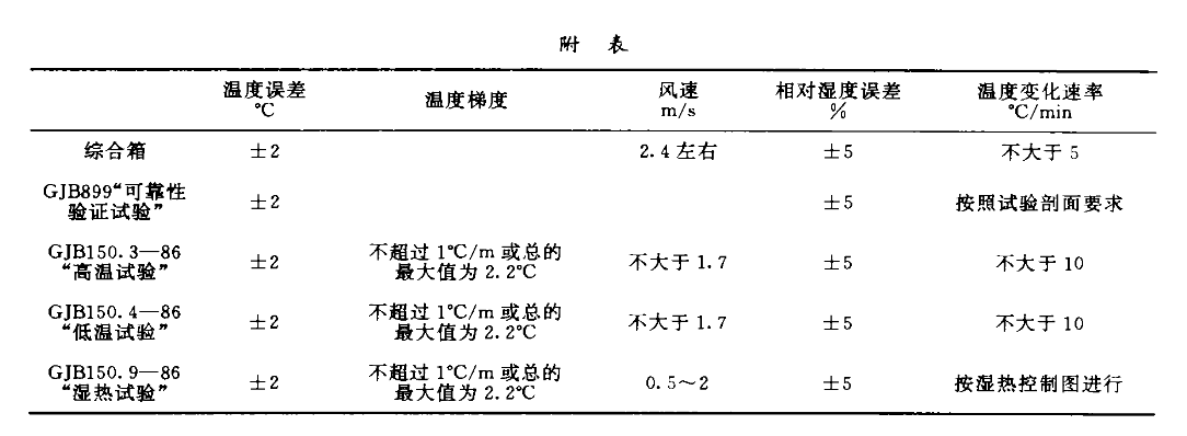 主要技術(shù)指標