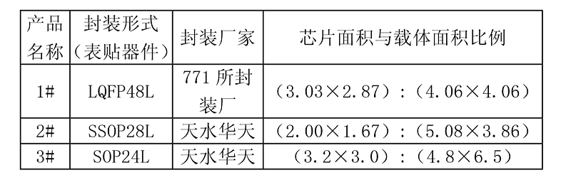HAST試驗樣品預(yù)處理 HAST試驗樣品預(yù)處理